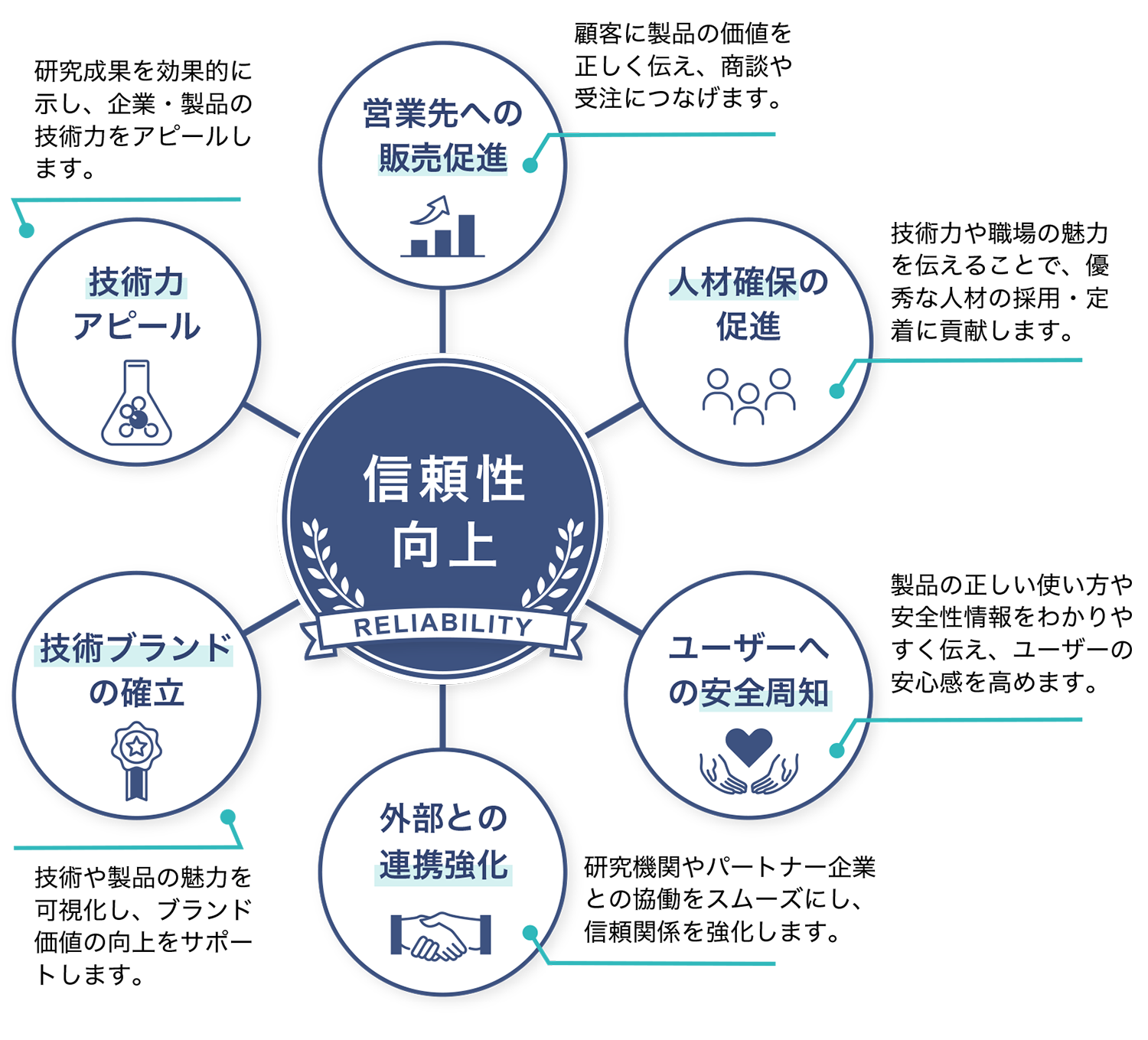 期待される効果のインフォグラフィック