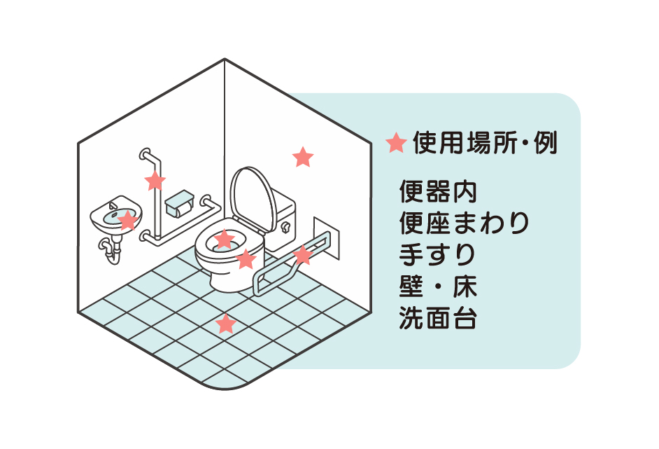 使用場面のアイソメ図